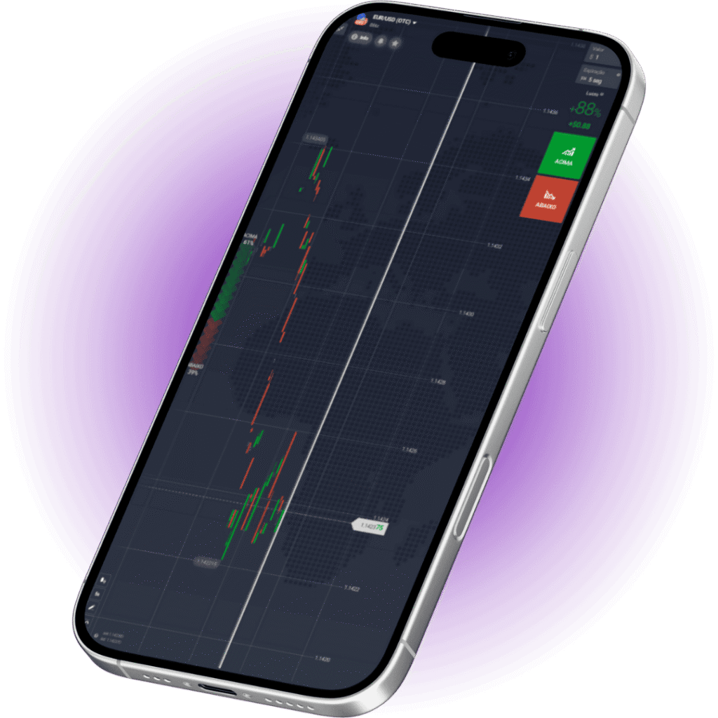 Tela mde ativos da iox broker